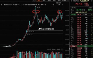 楚天龙股票，003040楚天龙股票