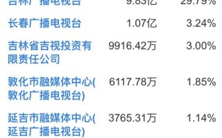 吉视传媒股票（吉视传媒股票股吧）