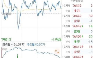 天齐锂业股票，天齐锂业股票还能涨吗