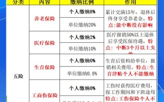 五金一险包括哪些 - 五金一险指的是哪五金哪一险