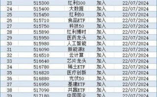000338股票，华宏科技股票股
