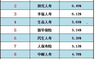 关于泰康人寿保险股份有限公司的信息