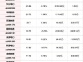 600188股票，600188股票分红记录