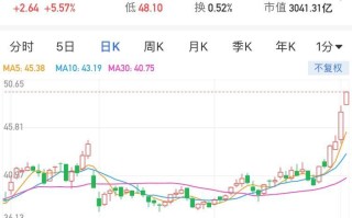 600887伊利股份（600887伊利股份股吧）
