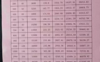 新出台的养老保险，新出台的养老保险每月比较多上交不超1000元是什么保险