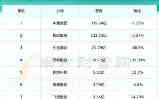 中远航运股票 - 中远航运股票编号