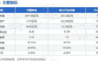 核电类股票 - 核电股票一览核