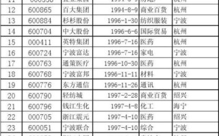 水泥股票，水泥股票未来走势
