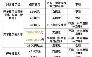 保险费计算器，保险金额计算器