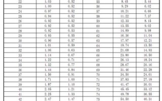 平安智赢人生 - 平安智盈人生退保最佳时期