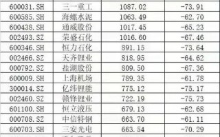 股票000717，股票000717要退市了吗