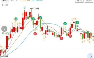 中国石油股票行情，中国石油股票行情走势分析