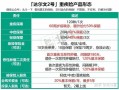 达尔文2号（达尔文2号重疾险健康告知）