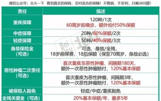 达尔文2号（达尔文2号重疾险健康告知）