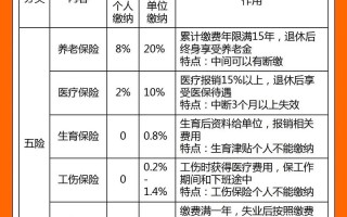 什么是五险一金（什么是五险一金）