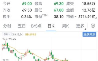 股票601012，股票601开头是什么股
