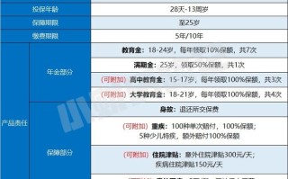 招商信诺少儿教育金 - 招商信诺少儿教育金怎么领取