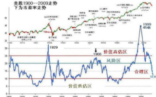 中石化股票，中石化股票现在能不能买