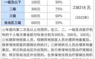 城镇居民医疗保险报销范围（城镇居民医疗保险报销范围及比例）