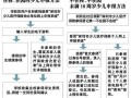 少儿医保网上申报（少儿医保网上申报怎么操作）