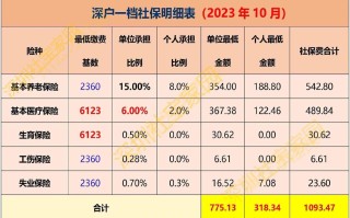 深圳市社会保险，深圳市社会保险管理局