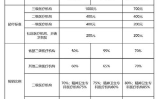 城镇居民医疗保险报销比例（潍坊城镇居民医疗保险报销比例）