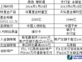 余额宝和理财通（余额宝和理财通哪个更好）