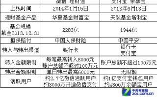 余额宝和理财通（余额宝和理财通哪个更好）