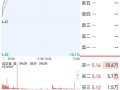股市行情000100，股市行情000839