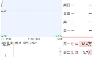 股市行情000100，股市行情000839