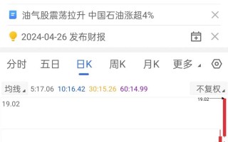 中海油服股票 - 中海油服股票代码