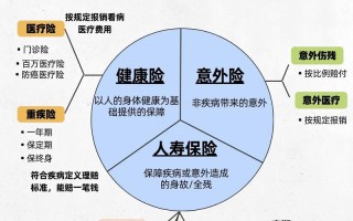 老年人保险，老年人保险 ,买哪个平台好