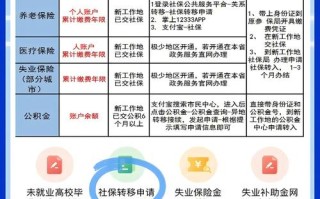跨省养老保险怎么转，跨省养老保险怎么转移