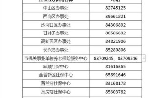 大连开发区社保中心（大连开发区社保局在哪里）