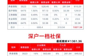 深圳社保局电话，深圳社保局电话号码是多少