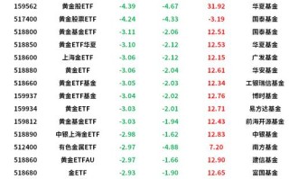 600547股票，600547 股票