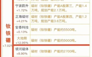 北方稀土股票（北方稀土股票股）