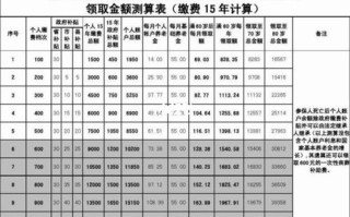 平安养老险（平安养老险好福利是什么）