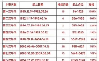 上证指数行情 - 上证指数行情走势002250