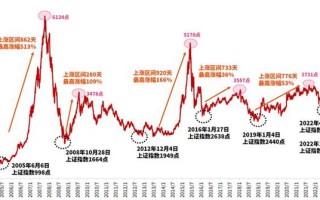 大名城股票（大名城股票行情）