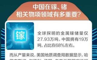 云南锗业股票 - 云南锗业股票最新消息