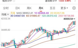 道琼斯实时行情指数，道琼斯实时行情指数期货