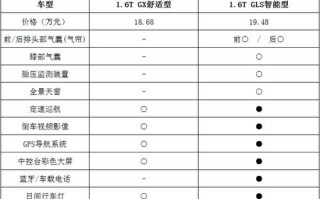 最新车辆购置税，最新车辆购置税计算方法