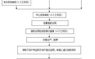 广州公积金管理中心（广州公积金管理中心）
