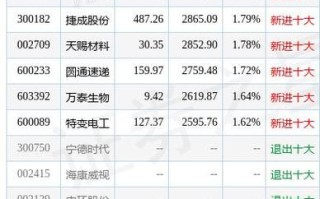 300182股票 - 300182股票股吧