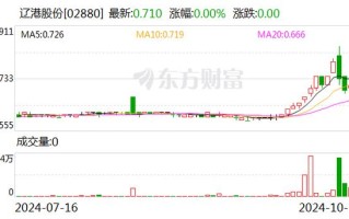 股票601880（辽港股票601880）