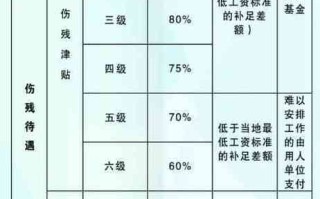 农民工保险（农民工保险费计算公式）