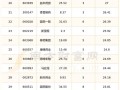 上海凯宝股票 - 上海凯宝股票股吧东方财富