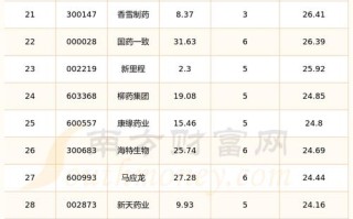 上海凯宝股票 - 上海凯宝股票股吧东方财富