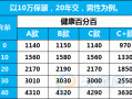 健康百分百（健康百分百b款返本吗）